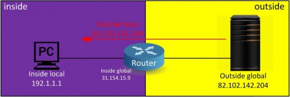 (NAT ( network address translation