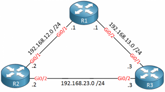 static Route part 1