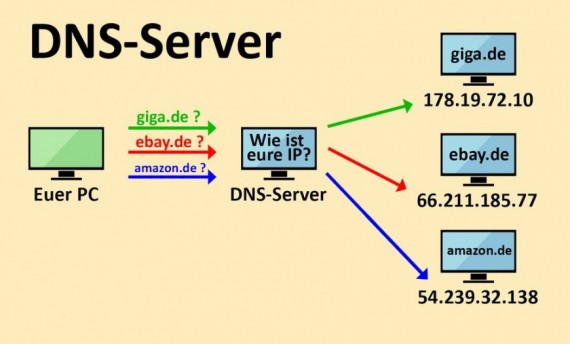 معرفی و آموزش سرویس DNS