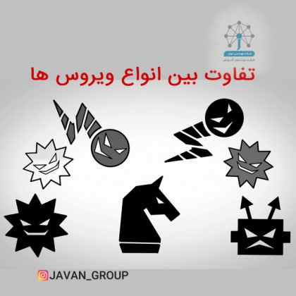 تفاوت انواع ویروس ها